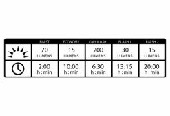 Éclairage Avant Lezyne KTV Drive Front Blanc -Éclairage Vélo Soldes Boutique unnamed file 1071