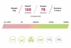 Paire D'Éclairages Exposure Lights Sirius Mk9 Et TraceR Mk2 Argent / Rouge -Éclairage Vélo Soldes Boutique unnamed file 1434