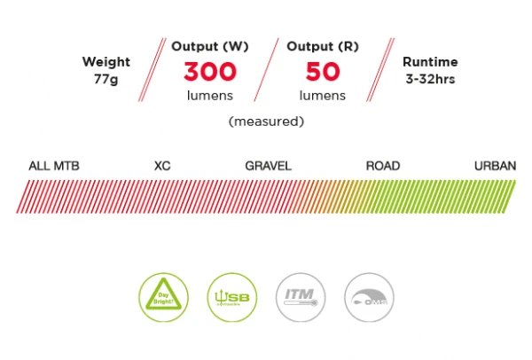 Éclairage Casque Exposure Lights Link Plus Mk2 4 Éclairage Casque Exposure Lights Link Plus Mk2 – Image 2