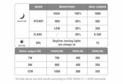 Éclairage Avant VAE Magicshine ME 1000 Noir -Éclairage Vélo Soldes Boutique unnamed file 1539