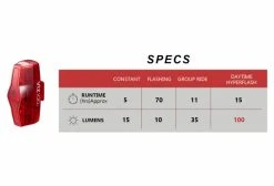 Paire D'Éclairages Cateye AMPP100 & ViZ100 Noir -Éclairage Vélo Soldes Boutique unnamed file 1553