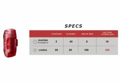 Paire D'Éclairages Cateye AMPP800 & ViZ300 Noir -Éclairage Vélo Soldes Boutique unnamed file 1598