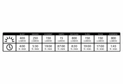 Paire D'Éclairages Lezyne Micro Drive Pro 800XL / Strip Noir 10 Paire D'Éclairages Lezyne Micro Drive Pro 800XL / Strip Noir -Éclairage Vélo Soldes Boutique unnamed file 1628