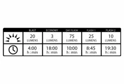 Paire D'Éclairages Lezyne Lite Drive 1000XL / KTV Pro Noir -Éclairage Vélo Soldes Boutique unnamed file 1634