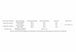 Lampe Frontale Petzl Nao + 120 - 750 Lumens 15 Lampe Frontale Petzl Nao + 120 - 750 Lumens -Éclairage Vélo Soldes Boutique unnamed file 167