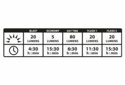 Éclairage Arrière Lezyne Zecto Alert Drive Rear Noir 7 Éclairage Arrière Lezyne Zecto Alert Drive Rear Noir -Éclairage Vélo Soldes Boutique unnamed file 1718