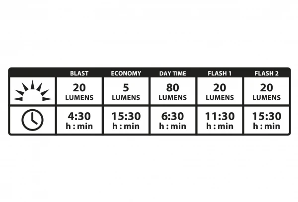 Éclairage Arrière Lezyne Zecto Alert Drive Rear Noir 5 Éclairage Arrière Lezyne Zecto Alert Drive Rear Noir – Image 3