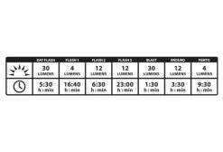 Éclairage Arrière Lezyne Stick Drive Rear Noir -Éclairage Vélo Soldes Boutique unnamed file 1722