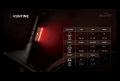 Éclairage Arrière Magicshine Seemee 30 Noir -Éclairage Vélo Soldes Boutique unnamed file 189