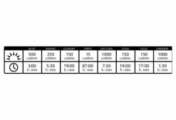 Éclairage Avant Lezyne Lite Drive 1000XL Noir 7 Éclairage Avant Lezyne Lite Drive 1000XL Noir -Éclairage Vélo Soldes Boutique unnamed file 201