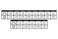 Paire D'Éclairages Lezyne Hecto Drive 500XL / KTV Pair Noir -Éclairage Vélo Soldes Boutique unnamed file 207