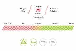 Paire D'Éclairages Exposure Lights Trace Mk2 Et TraceR Rouge / Noir 7 Paire D'Éclairages Exposure Lights Trace Mk2 Et TraceR Rouge / Noir -Éclairage Vélo Soldes Boutique unnamed file 234