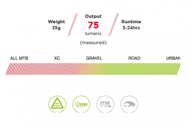Paire D'Éclairages Exposure Lights Trace Mk2 Et TraceR Rouge / Noir 5 Paire D'Éclairages Exposure Lights Trace Mk2 Et TraceR Rouge / Noir – Image 3