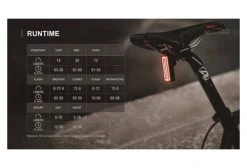 Éclairage Arrière Magicshine Seemee 100 Noir -Éclairage Vélo Soldes Boutique unnamed file 320