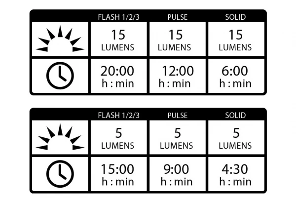 Paire D'Éclairages Lezyne Femto USB Drive Pair Rouge 4 Paire D'Éclairages Lezyne Femto USB Drive Pair Rouge – Image 2