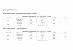 Lampe Frontale Petzl Actik Core 600 Lumens Rouge -Éclairage Vélo Soldes Boutique unnamed file 333