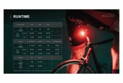 Éclairage Arrière Magicshine Seemee 200 Noir -Éclairage Vélo Soldes Boutique unnamed file 387