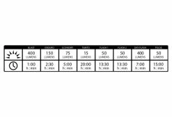 Kit D'Eclairage Lezyne Mine Drive 400XL / Femto Noir 10 Kit D'Eclairage Lezyne Mine Drive 400XL / Femto Noir -Éclairage Vélo Soldes Boutique unnamed file 405