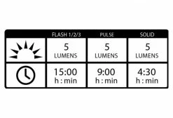 Kit D'Eclairage Lezyne Mine Drive 400XL / Femto Noir 11 Kit D'Eclairage Lezyne Mine Drive 400XL / Femto Noir -Éclairage Vélo Soldes Boutique unnamed file 406
