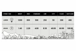 Éclairage Avant BBB StrikeDuo 1200 9 Éclairage Avant BBB StrikeDuo 1200 -Éclairage Vélo Soldes Boutique unnamed file 443