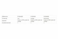 Lampe Frontale Petzl Bindi 200 Lumens Noir -Éclairage Vélo Soldes Boutique unnamed file 467