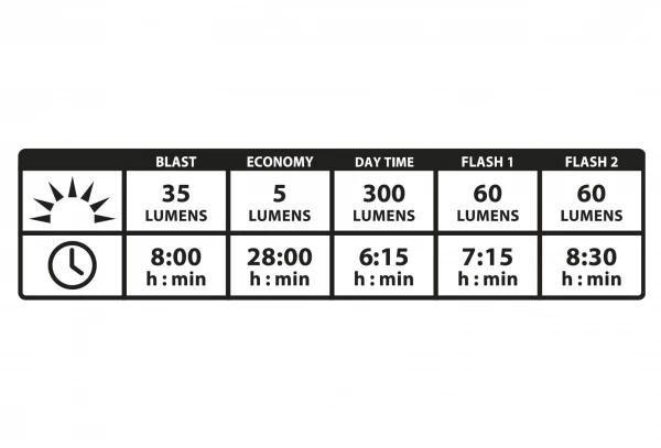 Éclairage Arrière Lezyne Strip Drive Pro Alert Rear Noir 5 Éclairage Arrière Lezyne Strip Drive Pro Alert Rear Noir – Image 3