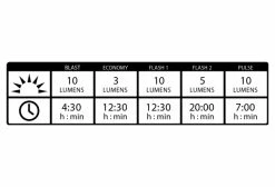 Kit D'Eclairage Lezyne KTV Drive Pair Rouge -Éclairage Vélo Soldes Boutique unnamed file 492