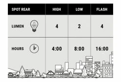 Éclairage Arrière BBB Spot Noir -Éclairage Vélo Soldes Boutique unnamed file 499