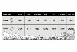 Éclairage Avant BBB StrikeDuo 2000 -Éclairage Vélo Soldes Boutique unnamed file 524