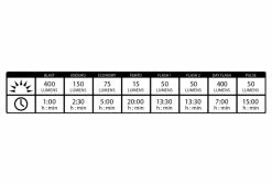 Éclairage Avant Lezyne Mini Drive 400XL Noir -Éclairage Vélo Soldes Boutique unnamed file 536