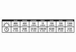 Éclairage Avant Lezyne Macro Drive 1300XXL Noir 9 Éclairage Avant Lezyne Macro Drive 1300XXL Noir -Éclairage Vélo Soldes Boutique unnamed file 592