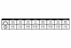 Éclairage Avant Lezyne Micro Drive Pro 800XL Noir 7 Éclairage Avant Lezyne Micro Drive Pro 800XL Noir -Éclairage Vélo Soldes Boutique unnamed file 66