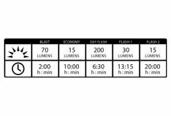 Eclairage Avant Lezyne KTV Drive Front Noir -Éclairage Vélo Soldes Boutique unnamed file 689