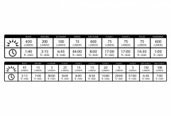 Paire D'Éclairages Lezyne Micro Drive 600XL / Strip Pair Noir -Éclairage Vélo Soldes Boutique unnamed file 742