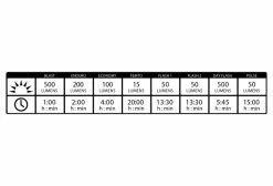 Éclairage Avant Lezyne Hecto Drive 500XL Néo Métallique 9 Éclairage Avant Lezyne Hecto Drive 500XL Néo Métallique -Éclairage Vélo Soldes Boutique unnamed file 770