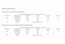 Lampe Frontale Petzl Actik 450 Lumens Vert -Éclairage Vélo Soldes Boutique unnamed file 817