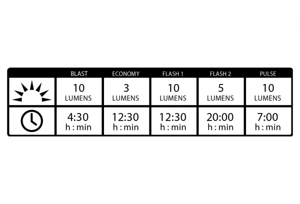Éclairage Arrière Lezyne KTV Drive Rear Rouge 7 Éclairage Arrière Lezyne KTV Drive Rear Rouge – Image 5