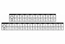 Paire D'Éclairages Lezyne Hecto Drive 500XL / Strip Pair Noir -Éclairage Vélo Soldes Boutique unnamed file 92