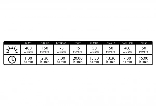 Éclairage Avant Lezyne Mini Drive 400XL Rouge 4 Éclairage Avant Lezyne Mini Drive 400XL Rouge – Image 2