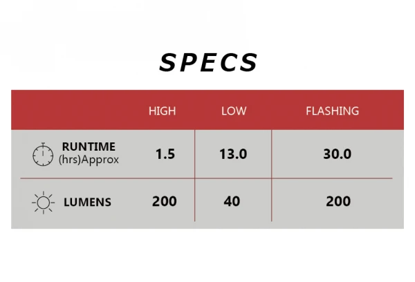 Éclairage Avant Cateye AMPP 200 Noir 4 Éclairage Avant Cateye AMPP 200 Noir – Image 2