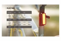 Éclairage Arrière Magicshine Seemee 180 Noir -Éclairage Vélo Soldes Boutique unnamed file 998